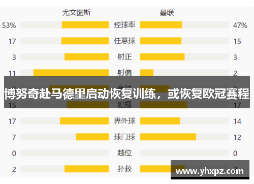 博努奇赴马德里启动恢复训练，或恢复欧冠赛程