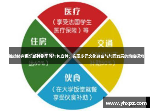 推动体育俱乐部性别平等与包容性：实现多元文化融合与共同发展的策略探索